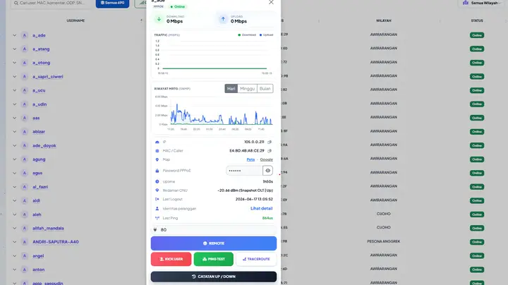 Riwayat MRTG per-pelanggan di modal detail — grafik trafik harian, mingguan, dan bulanan langsung di panel pelanggan